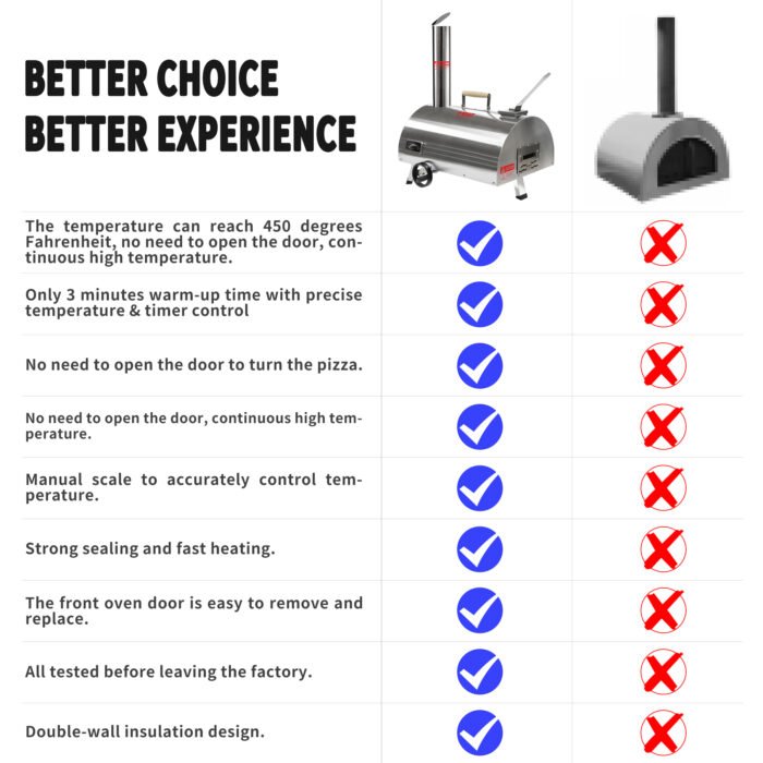 Outdoor Silver Semi-Automatic Rotatable Stainless Steel Pizza Oven 12" - Image 14