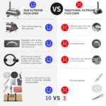 Outdoor Silver Semi-Automatic Rotatable Stainless Steel Pizza Oven 12" - Image 11