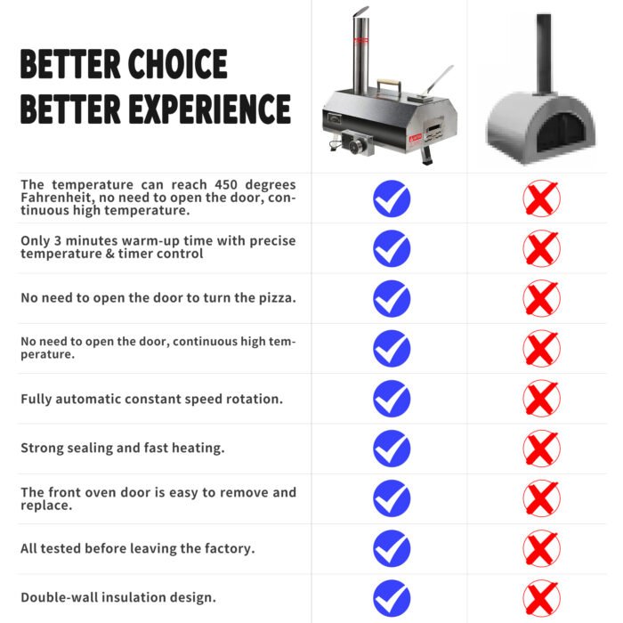 Black 12" Portable Wood Fired Outdoor Pizza Oven for Hard Wood and Pellet - Image 10