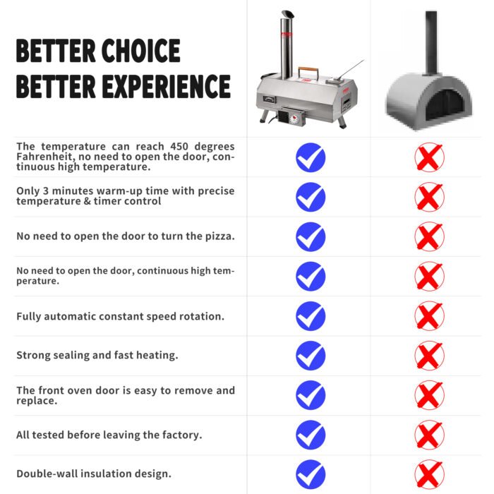 Stainless Steel Pizza Oven Outdoor 12" Automatic Rotatable with Timer - Image 12