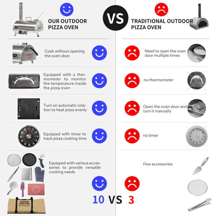 Stainless Steel Wood Fired Outdoor Pizza Oven 12" Automatic Rotatable - Image 13