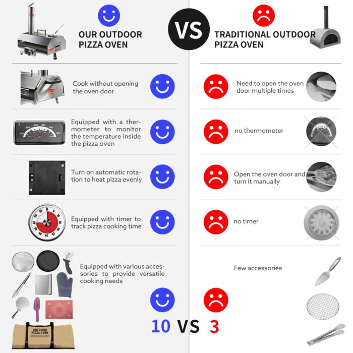 Black 12" Portable Wood Fired Outdoor Pizza Oven for Hard Wood and Pellet - Image 11