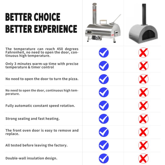 Stainless Steel Wood Fired Outdoor Pizza Oven 12" Automatic Rotatable - Image 14