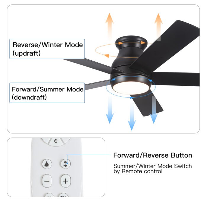 52" Low Profile Ceiling Fan with Lights - Image 7