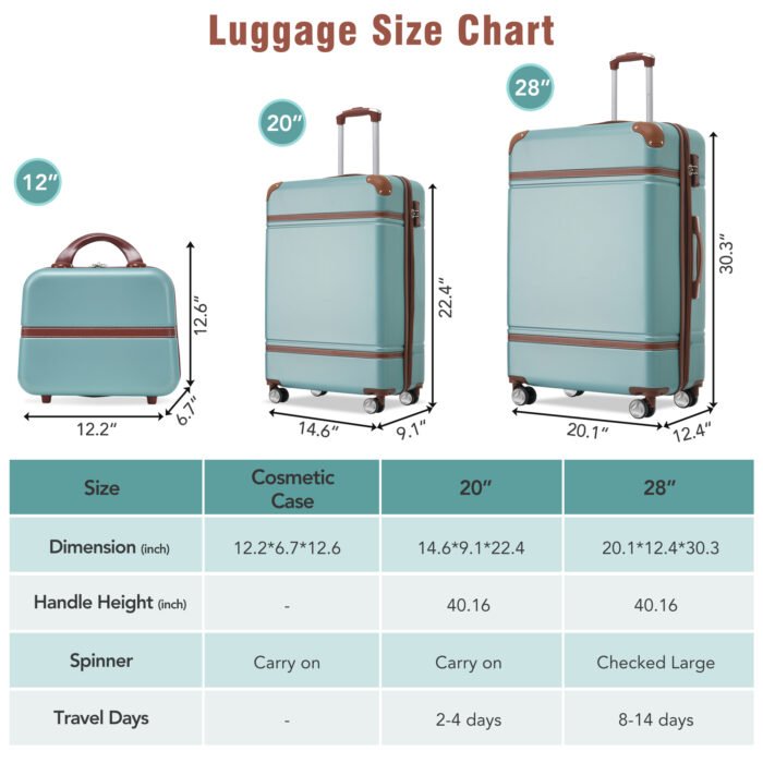 3 Pieces Lightweight Hardshell with TSA Lock ,Light Blue (Cosmetic Case/20/28/) - Image 2